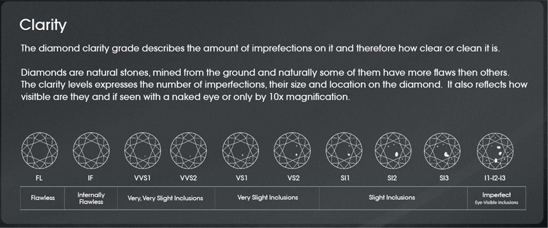 Diamond Clarity Scale
