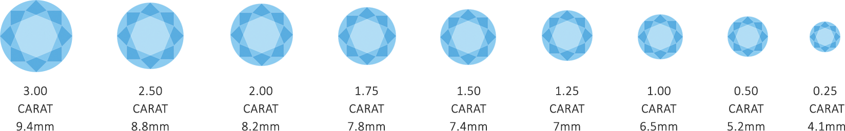 Diamond Sizes
