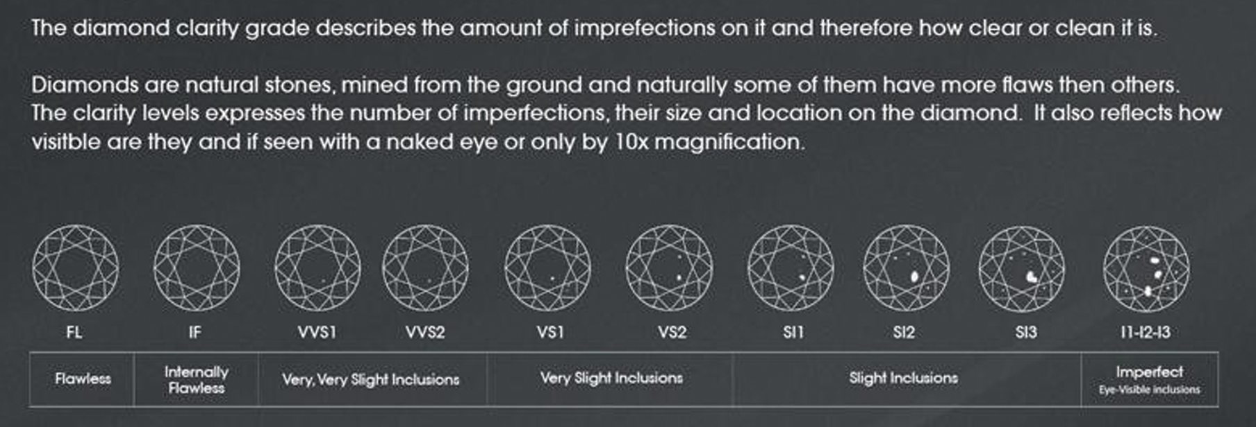 Diamond Clarity