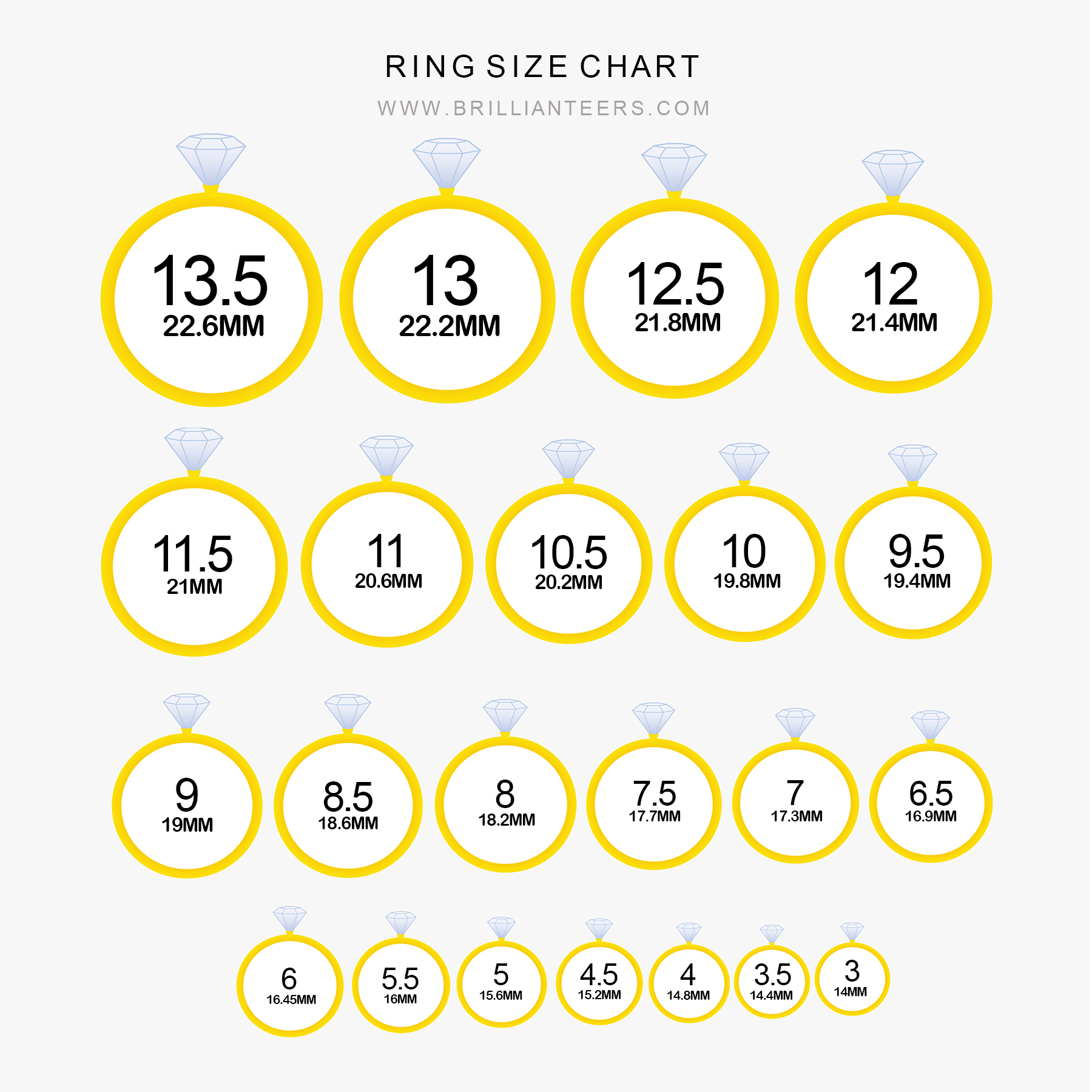 Ring Size Comparison Chart