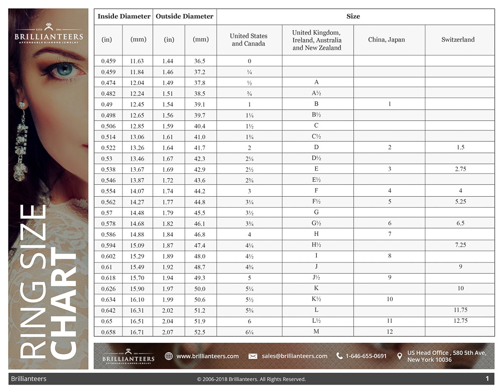 International Ring Size Chart Small Finger Sizes